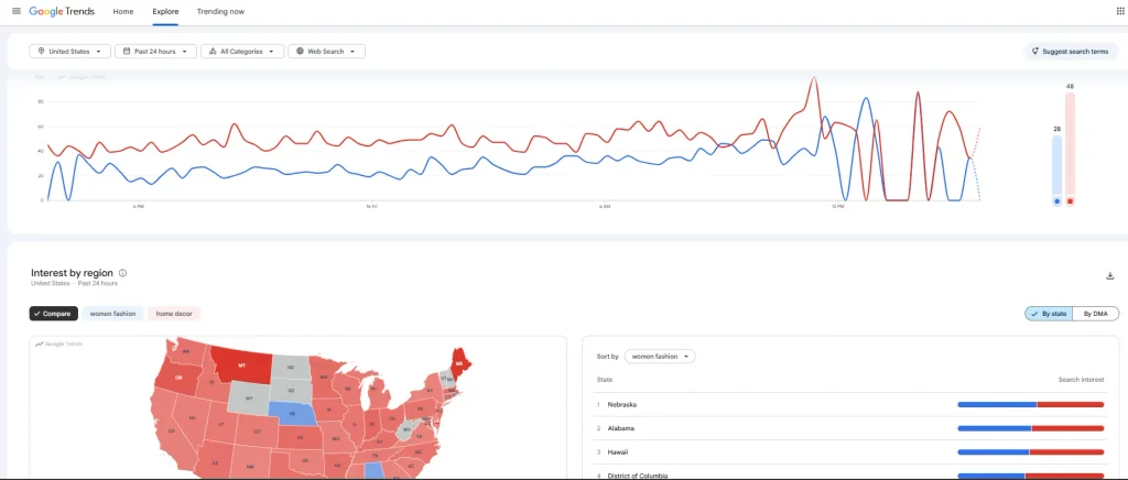 Find affiliate niche ideas with Google Trends
